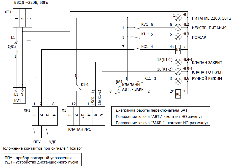 Схема электрическая принципиальная управления огнезадерживающими клапанами 220В
