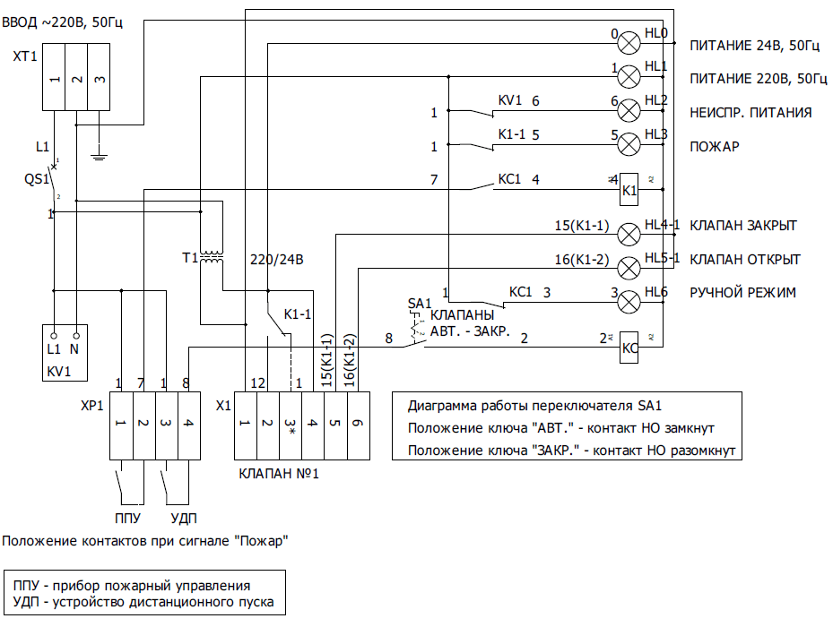 Схема электрическая принципиальная управления огнезадерживающими клапанами 24В